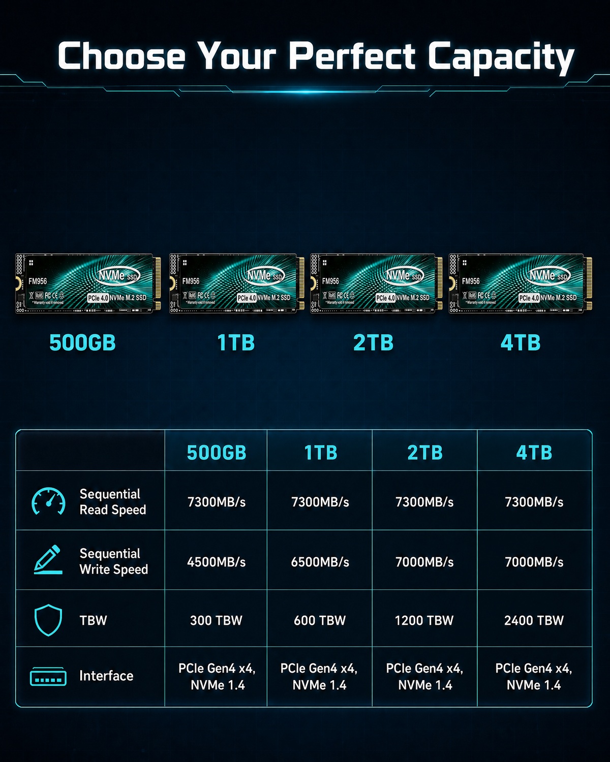 FM956 PCIe 4.0 NVMe M.2 SSD –  – обзор и цена M.2 Nvme 4Tb Pcie 4.0 Ssd